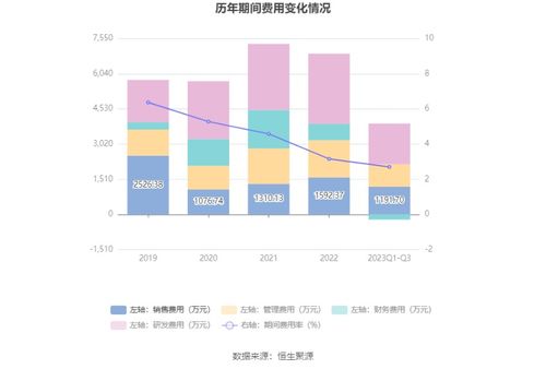腾达科技 拟募资8.49亿元扩展紧固件产品线，1月9日申购开启，同步布局细胞技术研发与应用