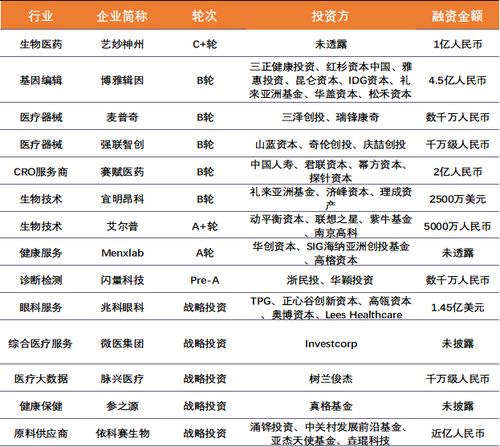 医线周报 浙江嘉兴新冠疫苗定价400元，药明系再添新成员，细胞技术应用加速
